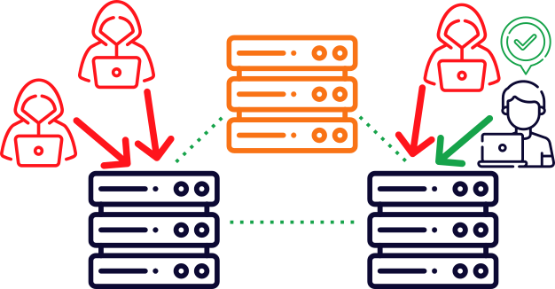 Traffic redirected from an unavailable Anycast server to available ones