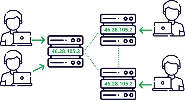 Multiple clients connecting to multiple servers with the same IP (anycast)