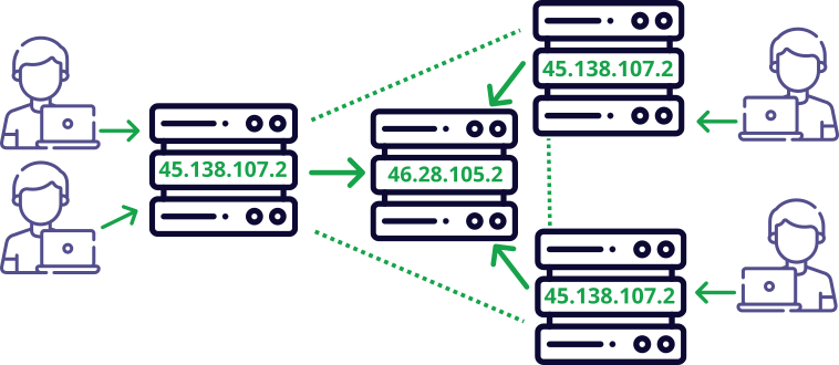 Anycast delivery network interacting with clients and target Unicast web server