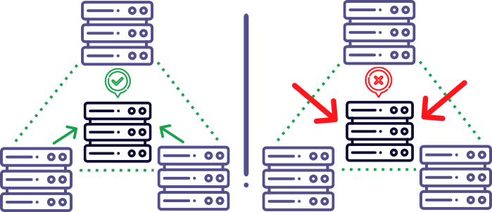 Target server accepts only traffic from WEDOS.global, not from outside sources