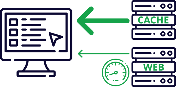 Most of the page content is loaded from cache, keeping web server load low