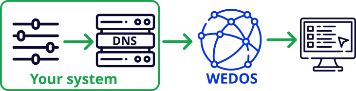 Secondary WEDOS DNS used for Anycast record distribution