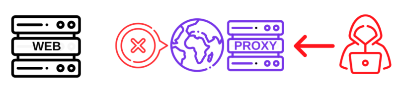 Traffic filtered by GeoIP location