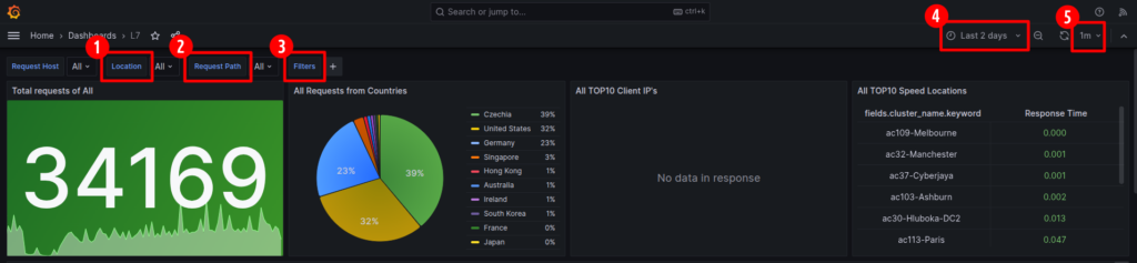 Grafana filters