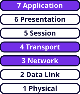 OSI model layers